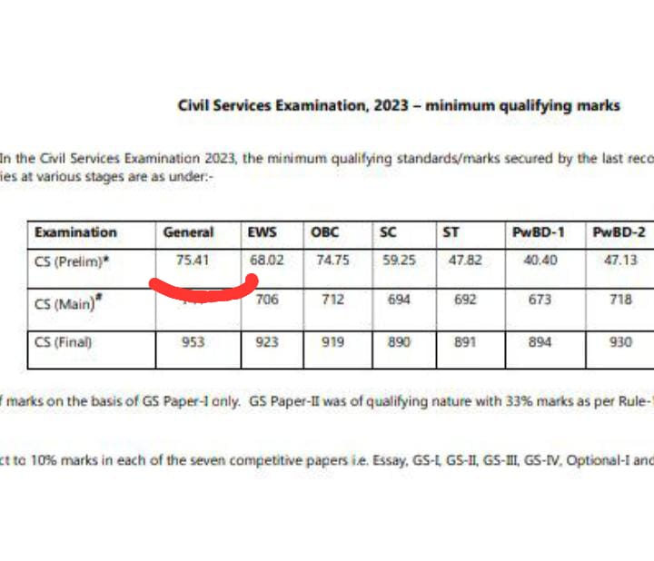 Statistical Analysis 2